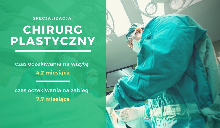 Ile trzeba czekać na wizytę u specjalisty? Dane są zatrważające! Sprawdźcie, ile czasu spędzicie w kolejce 