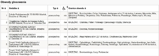 LOKALE WYBORCZE W GDAŃSKU. Sprawdź, gdzie zagłosować w wyborach samorządowych, 16 listopada 2014