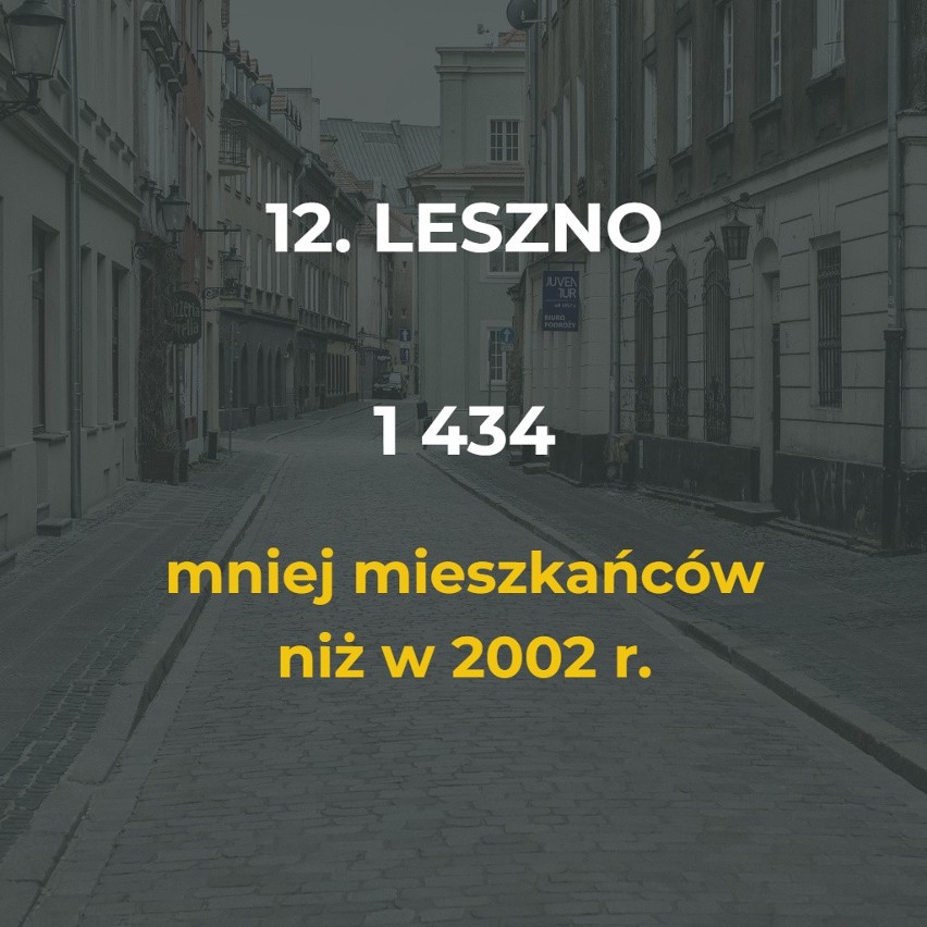 Miasta w Polsce coraz bardziej się wyludniają. Ten trend...