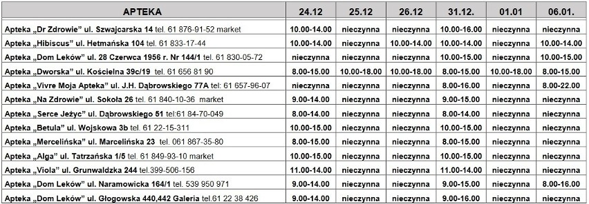 Które apteki w Poznaniu są otwarte w Wigilię i święta Bożego Narodzenia? Oto lista aptek czynnych 24, 25 i 26 grudnia