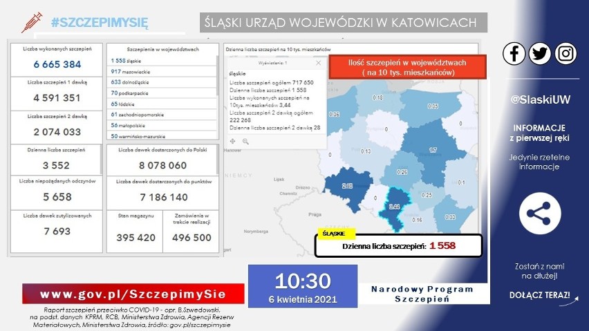 Ile osób zaszczepiło się przeciw COVID-19 w województwie śląskim? Oto dane z miast i powiatów