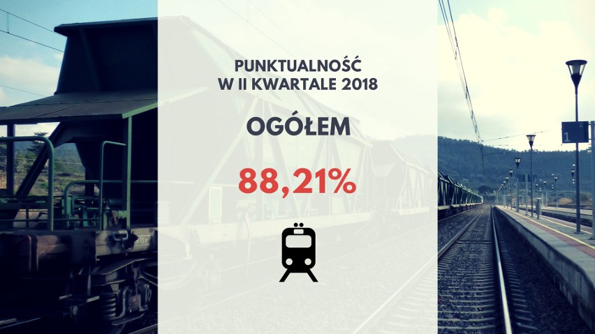 Ogólna punktualność pociągów wszystkich przewoźników...