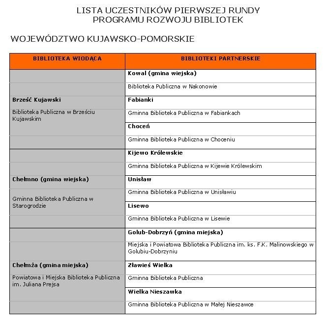 Lista finalistów z woj. kujawsko-pomorskiego cz. I