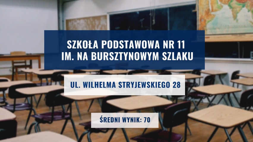 Ranking najlepszych podstawówek w Gdańsku 2020. TOP 20 publicznych szkół podstawowych. Tu egzamin 8-klasisty uczniowie zdali najlepiej