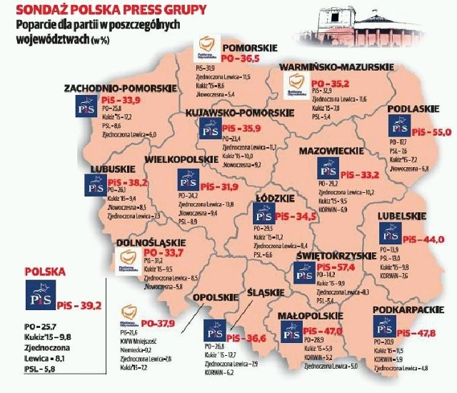 Sondaż ogólnopolski Polska Press Grupy - wyniki