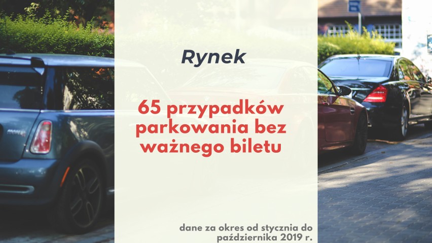 Oto TOP 10 płatnych parkingów w Przemyślu, gdzie kierujący...