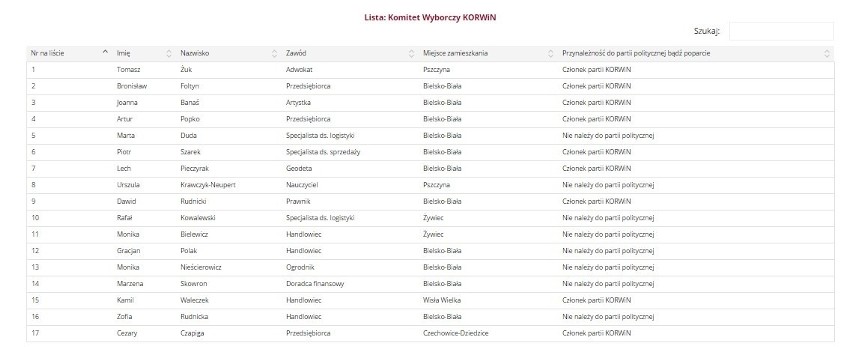 Lista Komitetu Wyborczego KORWIN