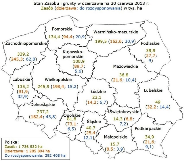 Stan posiadania ANR i grunty w dzierżawie do 30 czerwca 2013 r. Zasób (dzierżawa; do rozdysponowania) w tys. ha.