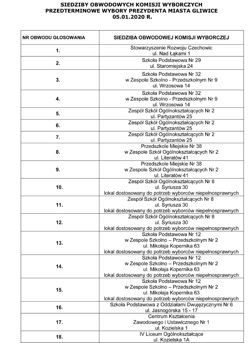 Siedziby obwodowych komisji wyborczych w przedterminowych...