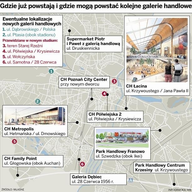 Poznań: Kolejne galerie handlowe zrujnują centrum miasta