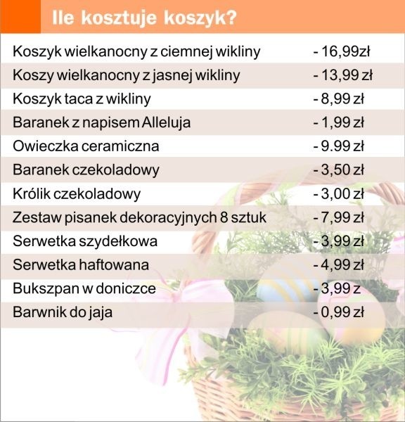 Co powinno znaleźć się w koszyku wielkanocnym?