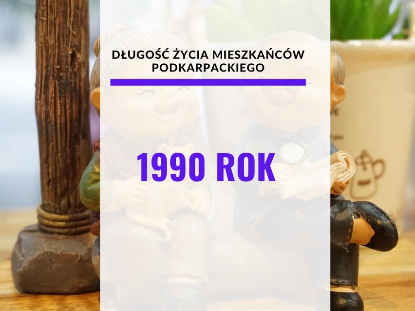 Średnia długość życia w województwie podkarpackim w 1990 r....