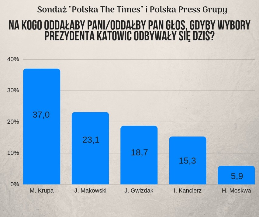 KATOWICE