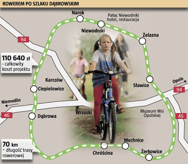 W gminie Dąbrowa powstanie 70 km szlaków rowerowych.