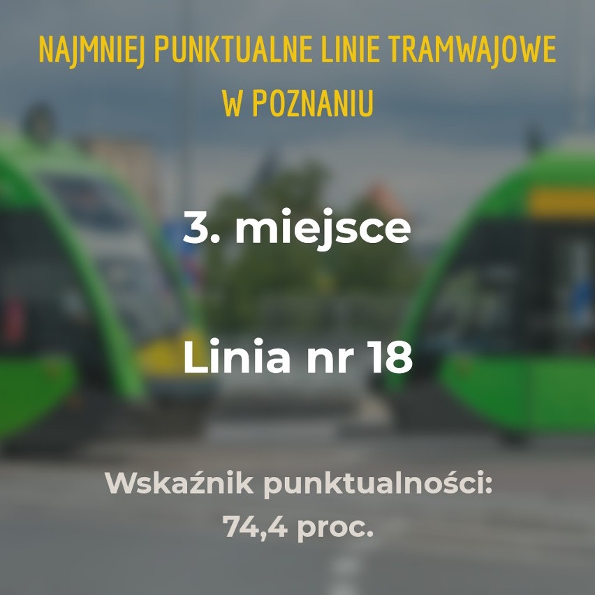 Sprawdziliśmy, które tramwaje w Poznaniu spóźniają się...