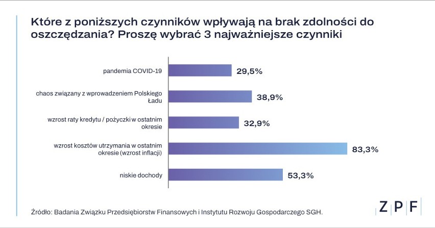 największym wrogiem oszczędności jest wysoka, niestabilna...