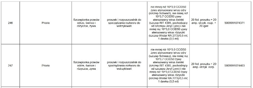 UWAGA! Te leki są niedostępne w aptekach. Których leków nie ma w aptekach? Może zabraknąć leków w aptekach?  23.02.2021