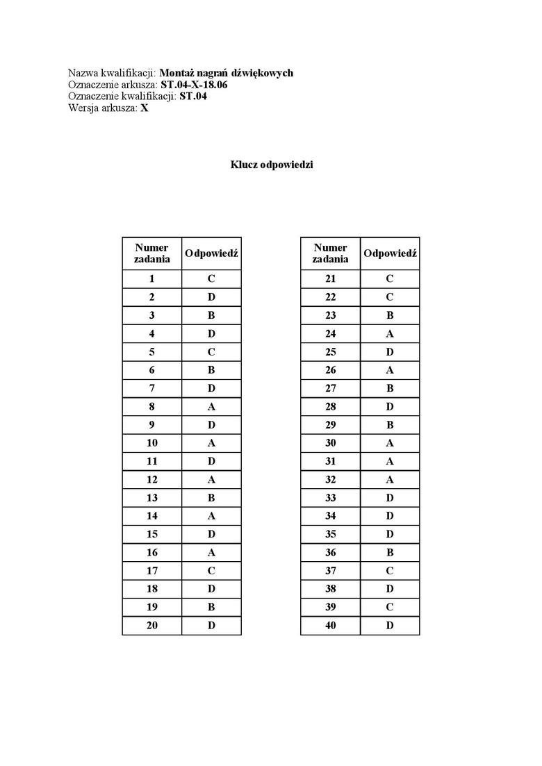 Egzamin zawodowy 2018 - WYNIKI: Oficjalne klucze odpowiedzi...