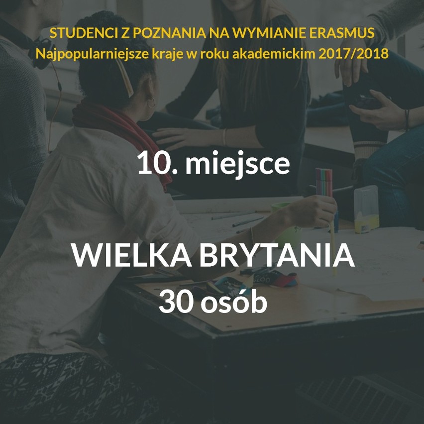 SPRAWDŹ TEŻ: Ci obcokrajowcy najchętniej studiują w Poznaniu...