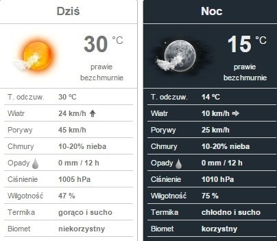 Uwaga upał! Prognoza pogody na 17 września. Dziś ponad 30 stopni! [WIDEO]