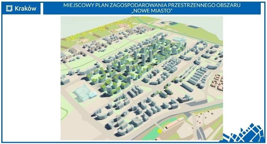 Szczegóły i wizualizacje planu dla Nowego Miasta na...