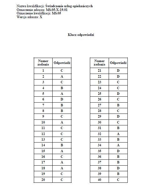 Egzamin zawodowy 2019 CKE: arkusz + klucz odpowiedzi z...