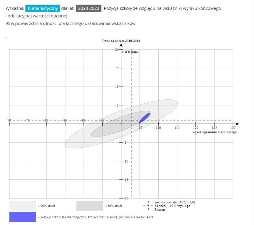 Wskaźnik EWD i wyniki matur pozwalają określić, jaka jest...