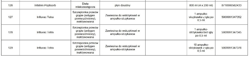 UWAGA! Te leki są niedostępne w aptekach. Których leków nie ma w aptekach? Może zabraknąć leków w aptekach?  23.02.2021