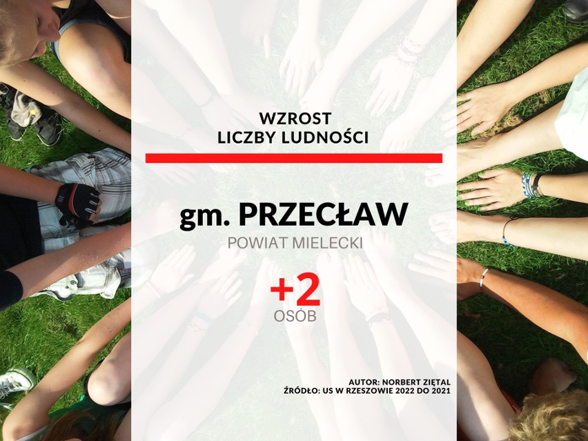 Gmina miejsko-wiejska Przecław...