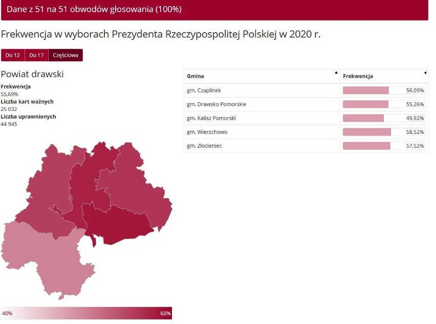 Wybory prezydenckie 2020. Frekwencja w województwie zachodniopomorskim