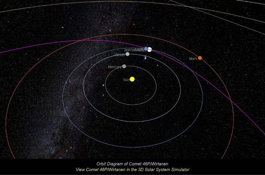 Kometa 46p/Wirtanen: astronomiczny hit grudnia. KIEDY...