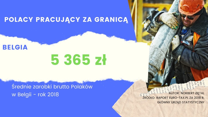 Polacy pracujący za granicą.