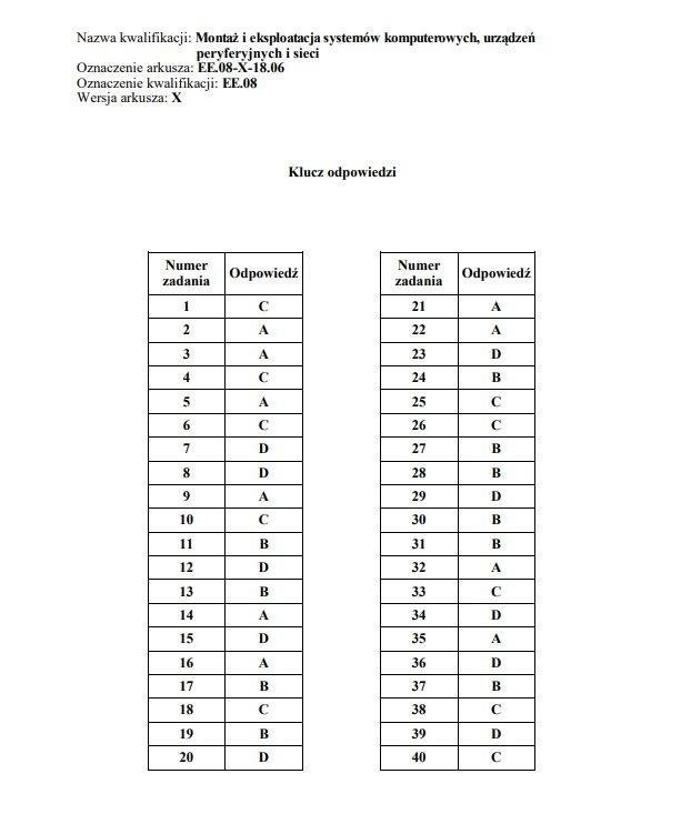 Egzamin zawodowy 2019 ODPOWIEDZI WYNIKI ARKUSZE KLUCZ...