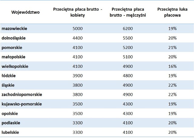 dane - Pracuj.pl