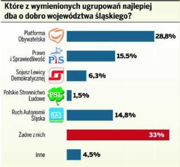 Tusk jako sąsiad? Tak! Od Gorzelika z daleka [SONDAŻ]