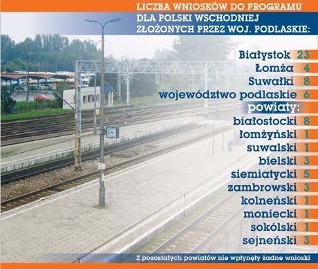 W Białymstoku nad torami kolejowymi, za obecnym dworcem PKS, ma powstać Centralny Węzeł Komunikacyjny