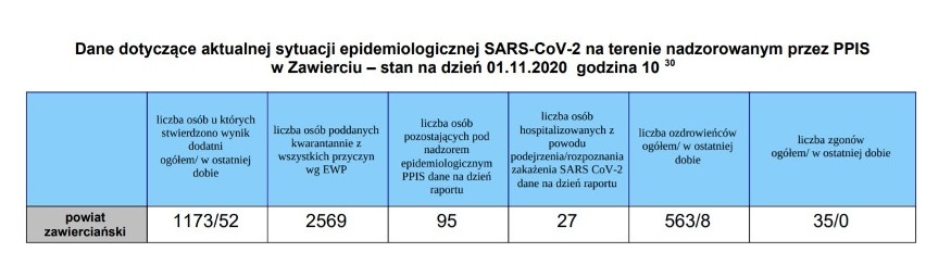 Mniej przypadków nowych zakażeń koronawirusem: w Polsce 17 171, a ile na Śląsku? Gdzie mamy w regionie najwięcej zakażeń?