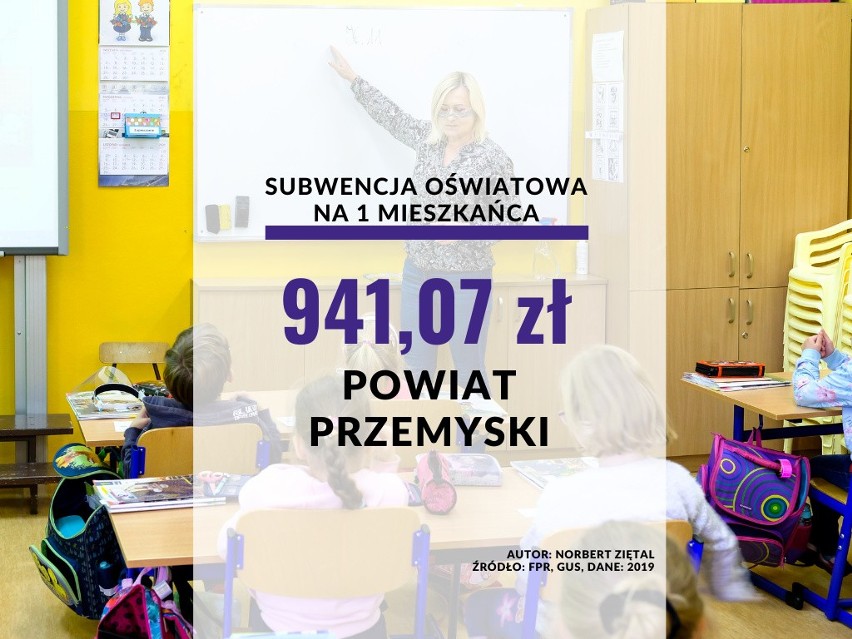 25. miejsce: powiat przemyski- 941,07 zł na 1 mieszkańca.