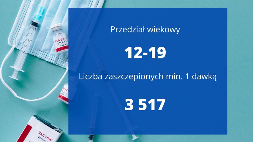 Kto najchętniej szczepi się przeciwko COVID-19 w Rzeszowie i Przemyślu? Dane z Ministerstwa Zdrowia
