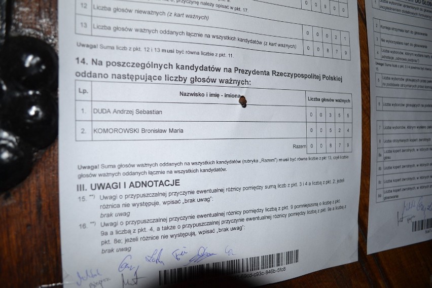Wyniki wyborów w Wodzisławiu Śląskim: Andrzej Duda wygrał