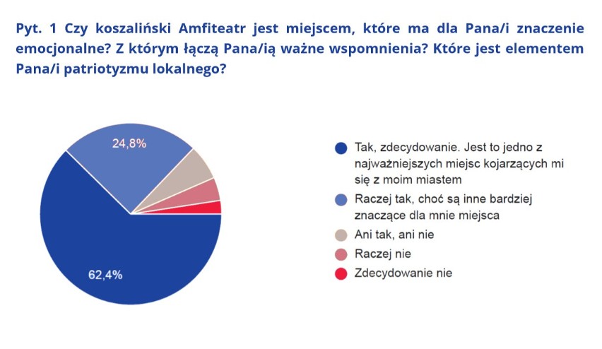 Już w 2012 roku w amfiteatrze w Koszalinie zakończone...