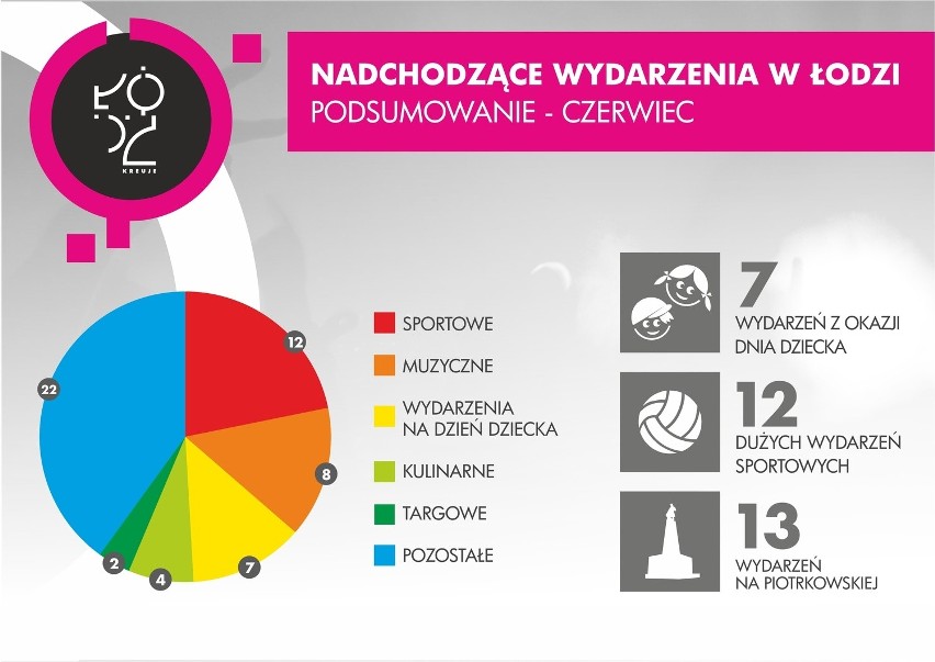 Wydarzenia w Łodzi. Sprawdź kalendarz imprez na czerwiec 2014