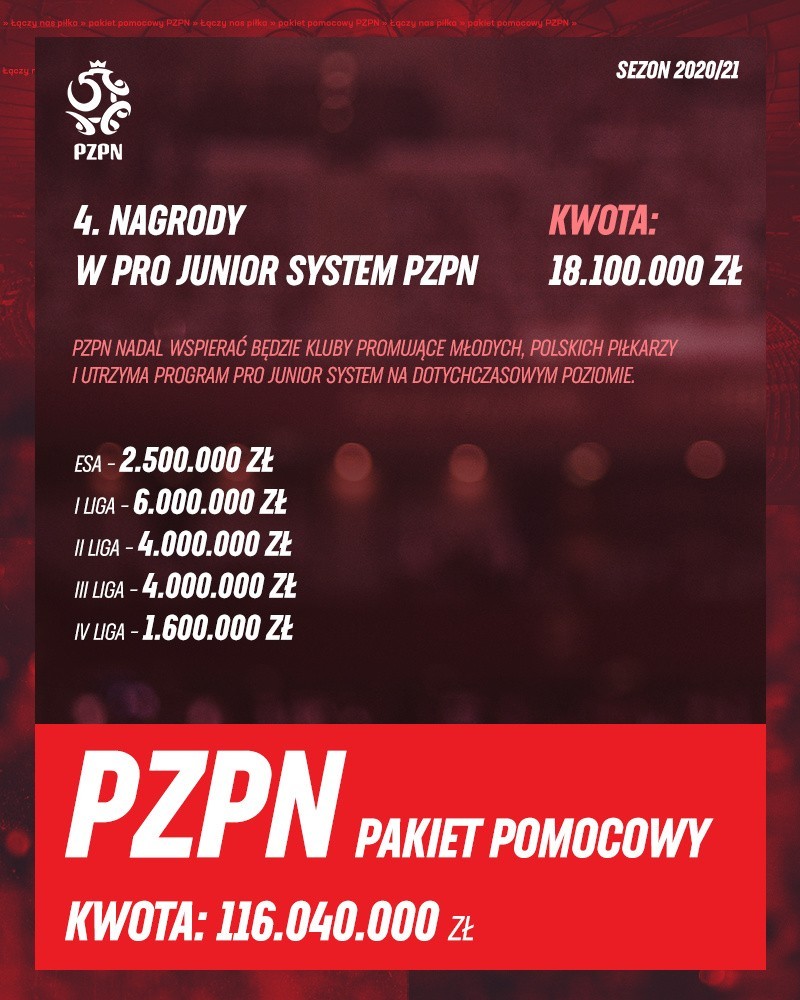 Pakiety pomocniczny PZPN - ponad 116 milionów dla polskiej piłki!