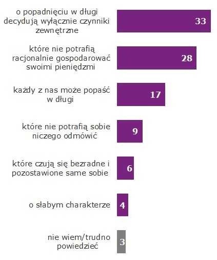 Tarapaty finansowe? Dług sam nie zniknie, ale nie załamuj rąk. Radzimy, jak wyjść z zadłużenia