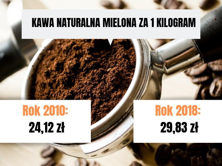 Ceny produktów 2010 - 2018. Ile kiedyś kosztowały nas zakupy, a ile kosztują teraz? Zobacz, jak zmieniły się ceny przez 8 lat