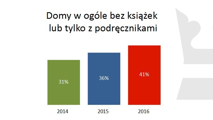 Czytelnictwo Polaków 2016