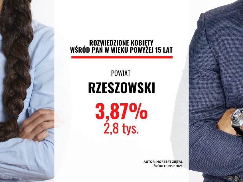 Powiat rzeszowski: 3,87 proc....