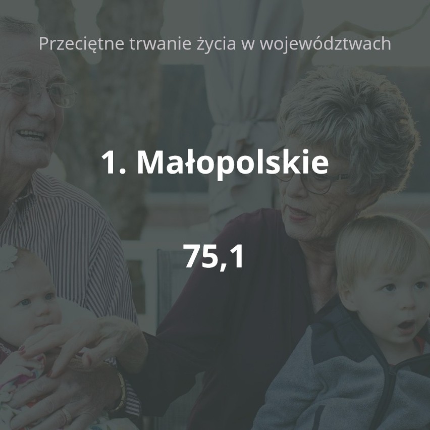 Z danych GUS wynika, że zróżnicowanie przeciętnego trwania...