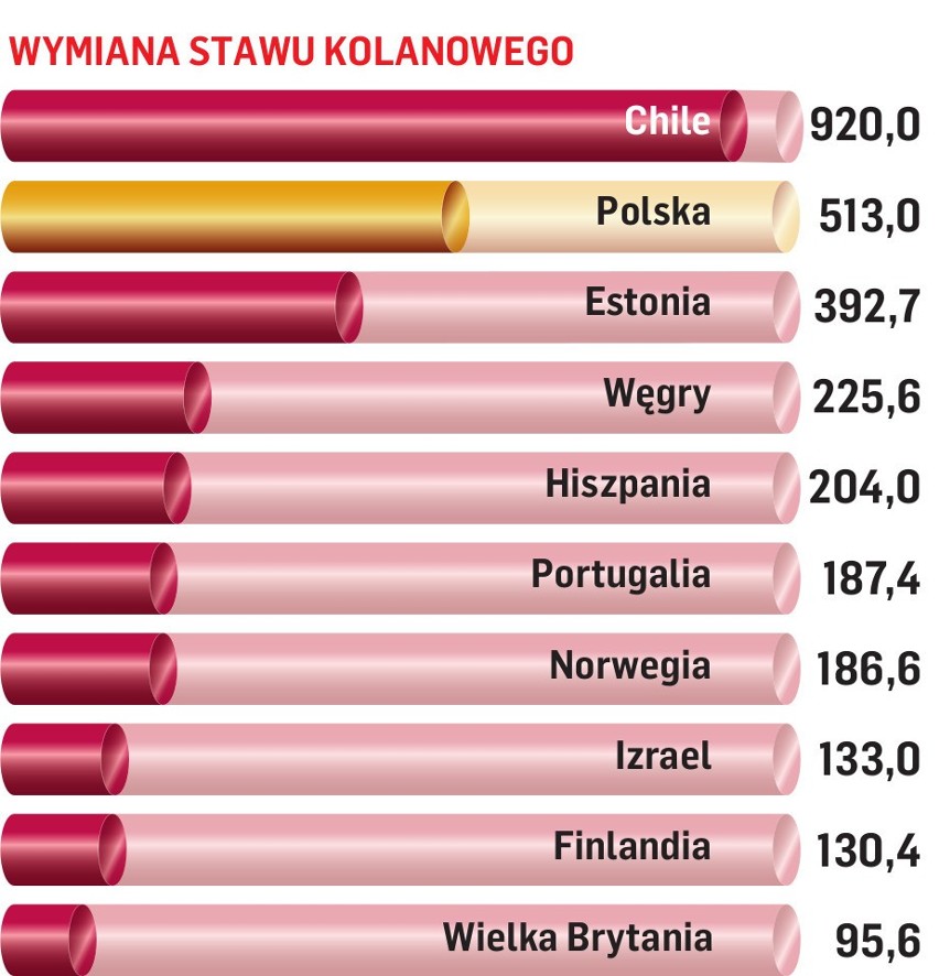 Młody doktor powiedział prawdę: nie ma pieniędzy na leczenie ludzi, ledwie starcza na wynagrodzenia