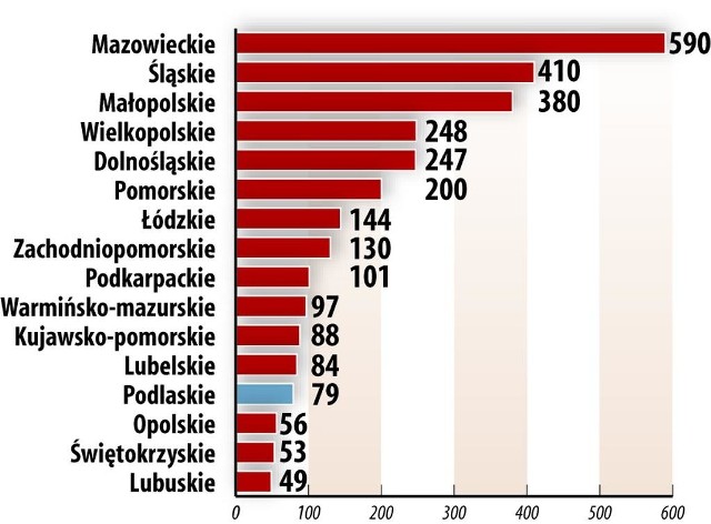 Biura podróży posiadające zezwolenie na prowadzenie działalności w Polsce w 2009 roku (kliknij, żeby powiększyć)
